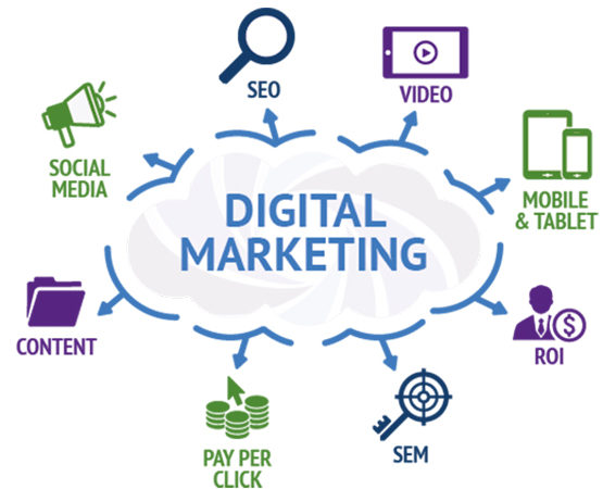 Digital Marketing Texas