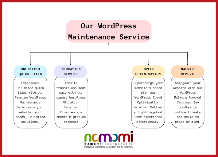 WordPress Maintenance Services